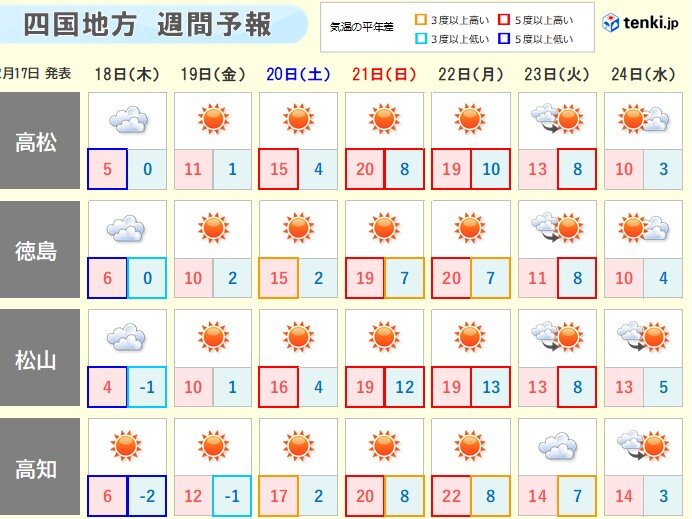 厳しい寒の戻り　万全の寒さ対策を