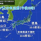 西日本で気温大幅ダウン　昨日より10度以上低い所も