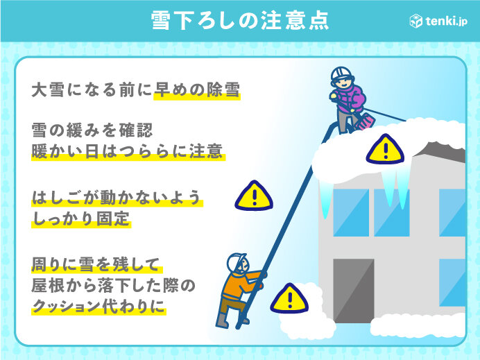 18日(木)　日本海側を中心に大雪のおそれ　除雪中の事故に要注意