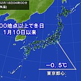 冷え込んだ朝　全国のアメダスの約9割で冬日