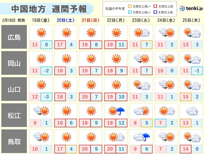 今週末は春の陽気に