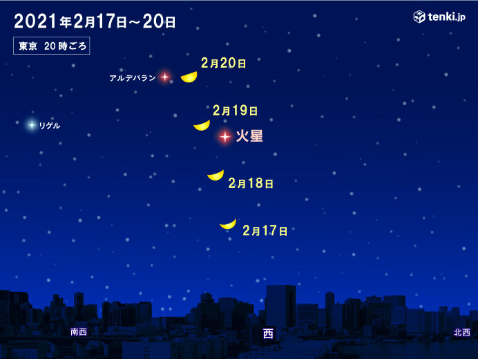 今夜と明日の夜　月と火星が接近!