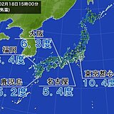 東日本や西日本を中心に真冬並みの寒さ　東京都心の最高気温は10度台