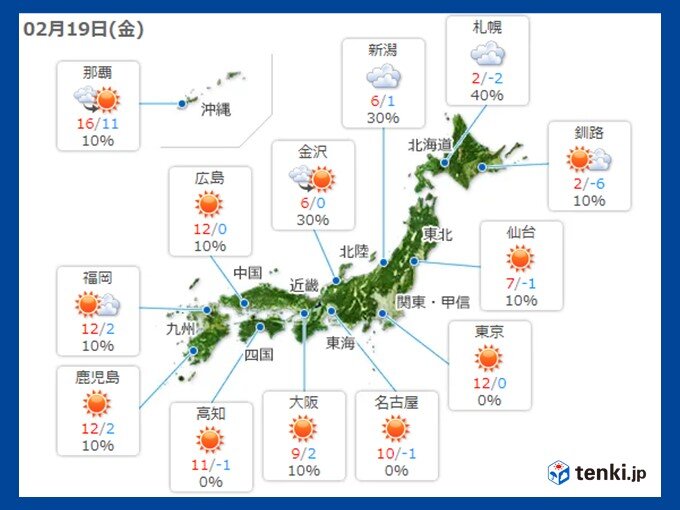 明日19日は天気が回復　日本海側も太陽が顔を出す