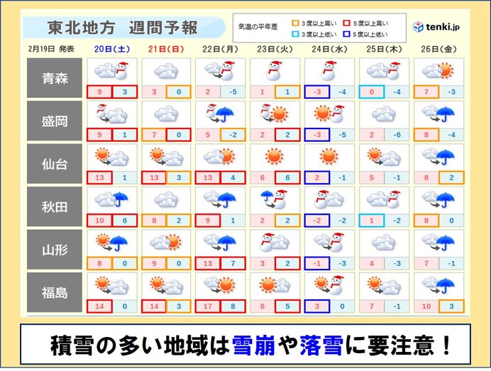 の 3 予報 月 天気