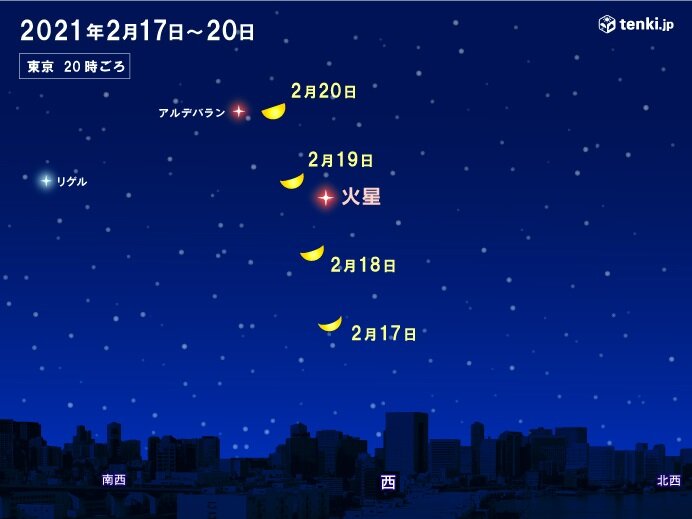 火星と月が接近