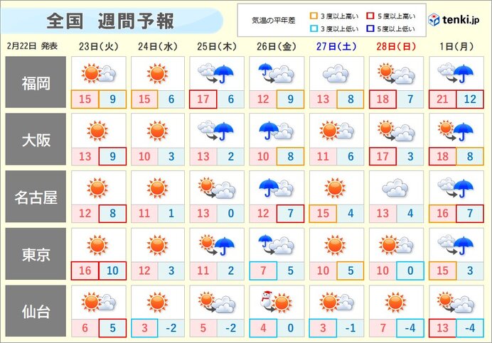 今週は万全の花粉対策を