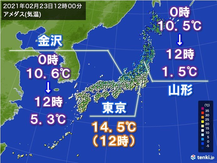 寒気流入　きのうより10℃ほど気温低下も　関東も夜は寒い