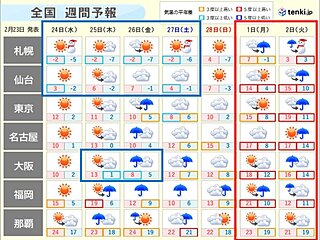 スキー場 天気積雪情報 日本気象協会 Tenki Jp