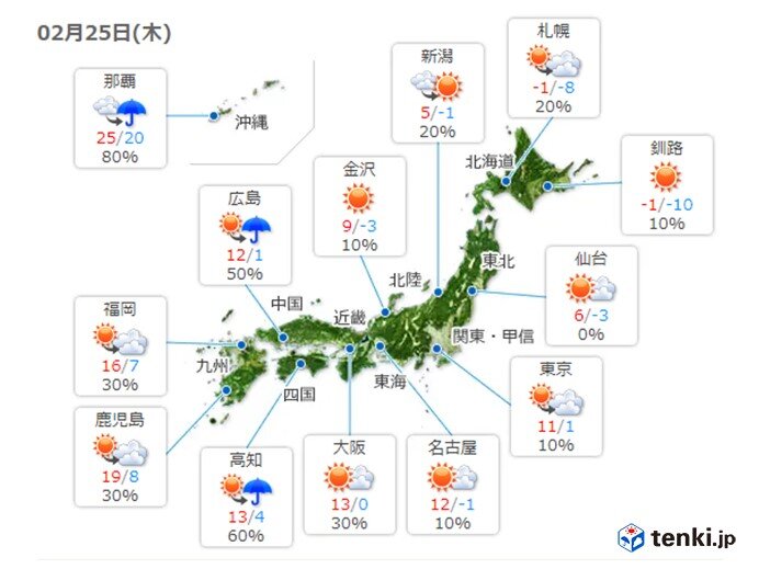 あすの天気