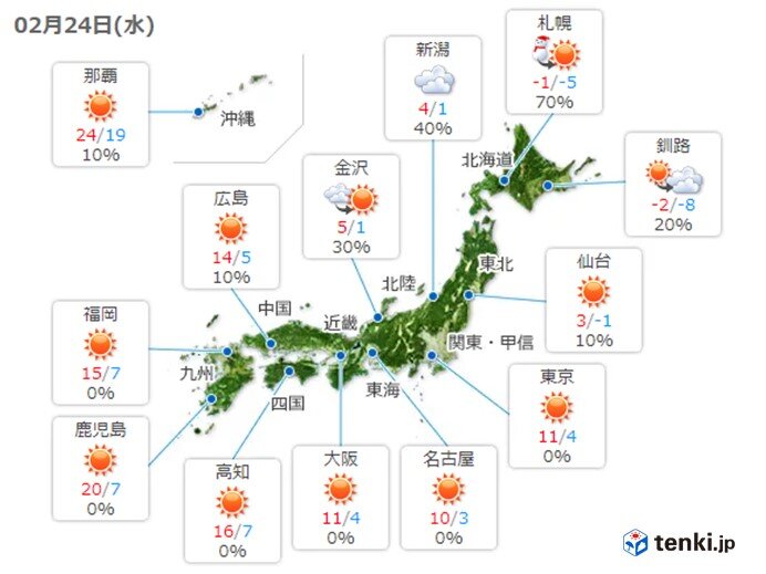 けさ全国500を超える地点で 冬日 日中も寒さ厳しい 気象予報士 日直主任 21年02月24日 日本気象協会 Tenki Jp
