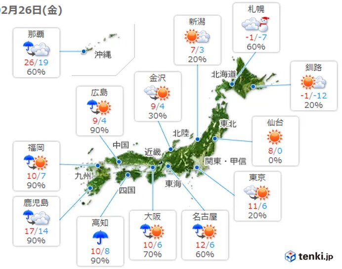 最高気温　平年並みか低い所がほとんど