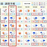 週間　天気の変化は早く　気温の変化も大きい　スギ花粉はピーク