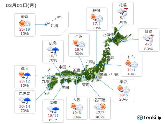 4月並みの暖かさに