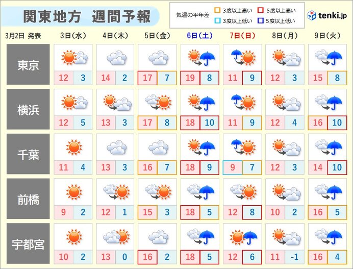 Weather / temperature trends after 4 (Thursday)