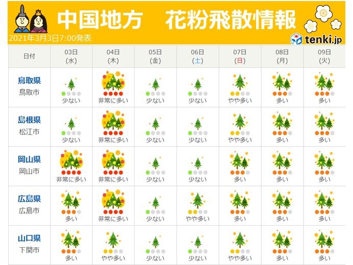 中国地方はスギ花粉飛散の最盛期
