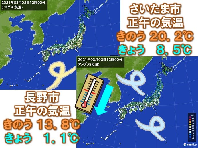 冷たい北風 正午の気温はきのうより10℃以上も低く(日直予報士 2021年03月03日) - 日本気象協会 tenki.jp - tenki.jp