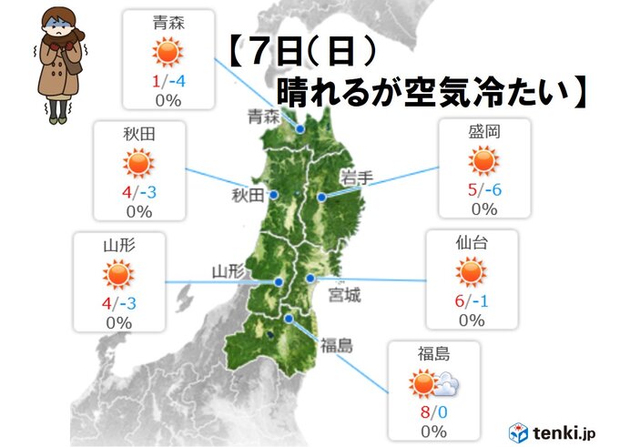 あさって(日)　空気の冷たい一日に