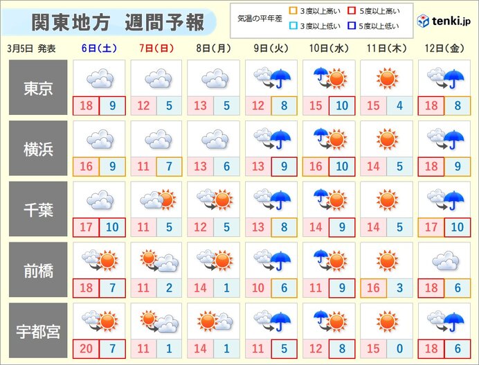 しばらくすっきりしない天気