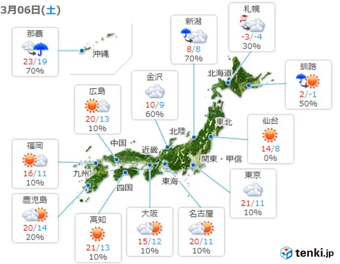 最高気温　北海道と東北の日本海側　きのうより10度以上も低く