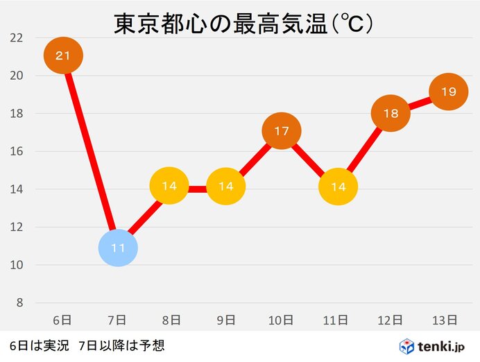 世界一過酷な日本の気候 ヒノキヤグループ 社長ブログ