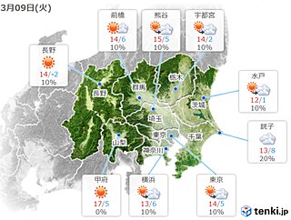 関東　あすは寒さ和らぐ　その先　気温上昇　冬コートの出番は少なく