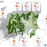 関東　あすは寒さ和らぐ　その先　気温上昇　冬コートの出番は少なく