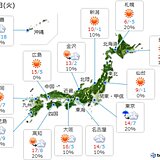 9日　午前を中心に広く晴れ　雲が多めの関東も寒さは解消