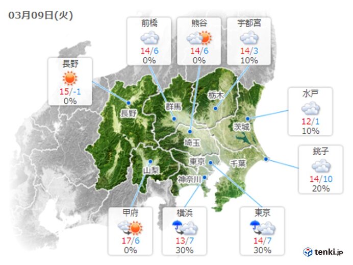 日差しの下では暖か