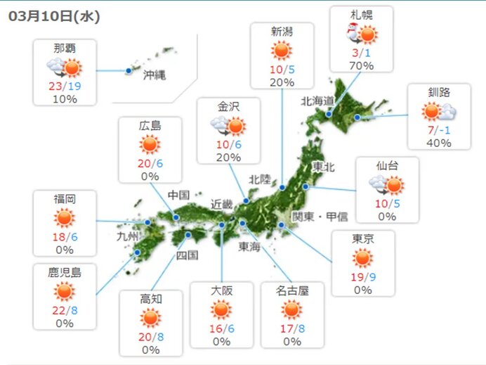 きょう10日の天気