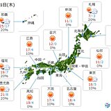 11日　広く晴れて4月並みの陽気　震災から10年の東北も晴天に