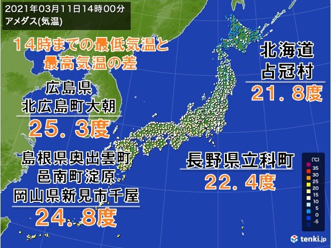 全国的に　一日の気温差大　25度以上の気温の変化の所も