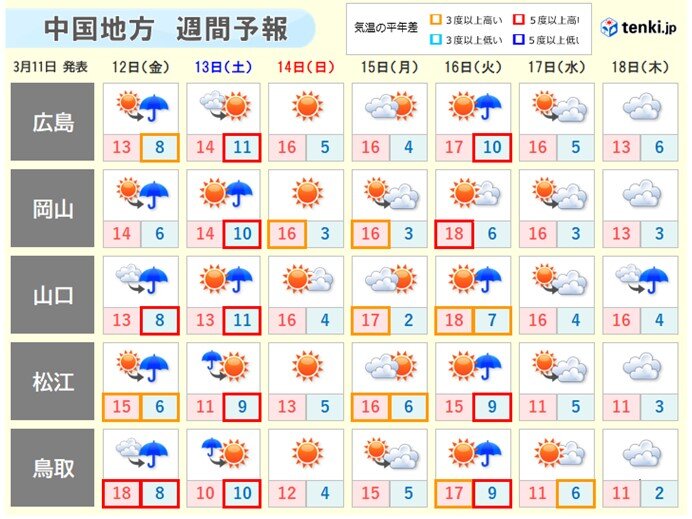 中国地方 きょう 11日 広島の桜が記録的なスピード開花に 21年3月11日 Biglobeニュース