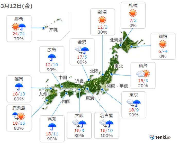 最高気温　平年より高い所がほとんど