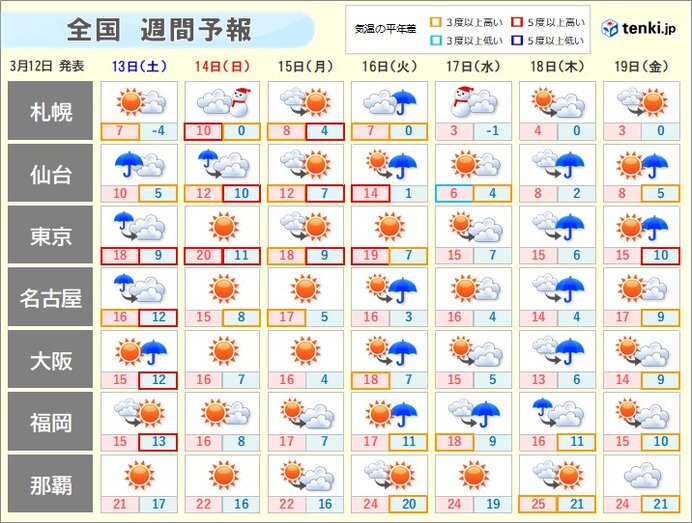 週間天気 土日は荒れた天気 来週前半にかけて暖かく 桜開花ラッシュか 愛媛新聞online