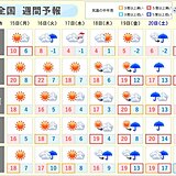 20℃前後が数日続く所も　続々と桜開花へ　週末は雨　大荒れの恐れ