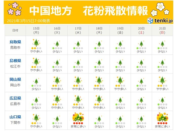 スギとヒノキ花粉のダブル飛散