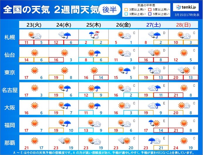 2週目(23日～28日)