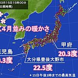 広く4月並みの陽気　北海道では3月の記録更新も　四国では続々と桜開花