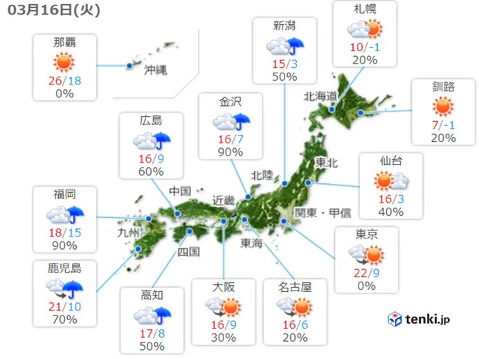 きょうの天気　広い範囲で雨　関東周辺と沖縄は晴れ