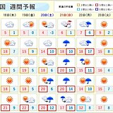 週間　日曜日は全国的に雨　北日本で大荒れの恐れ