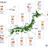 17日　関東から九州は4月並みの暖かさ続く　北海道と東北は雪や雨