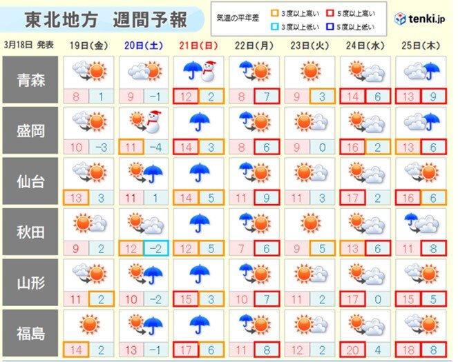 日曜日は春の嵐　来週はつぼみ膨らむ暖かさ