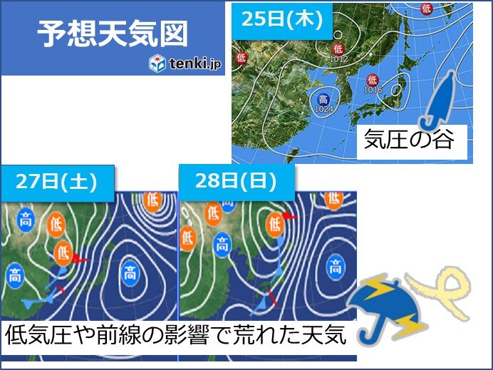 傘の出番は25(木)と27(土)、28(日)