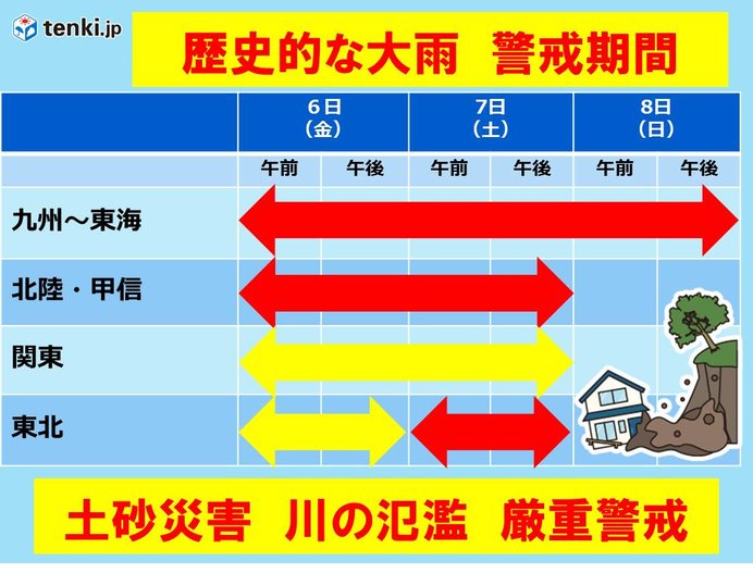 歴史的大雨で災害続発の恐れ　早めの避難を