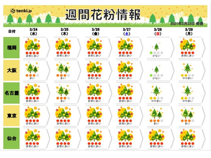 八戸市の今日明日の天気 日本気象協会 Tenki Jp