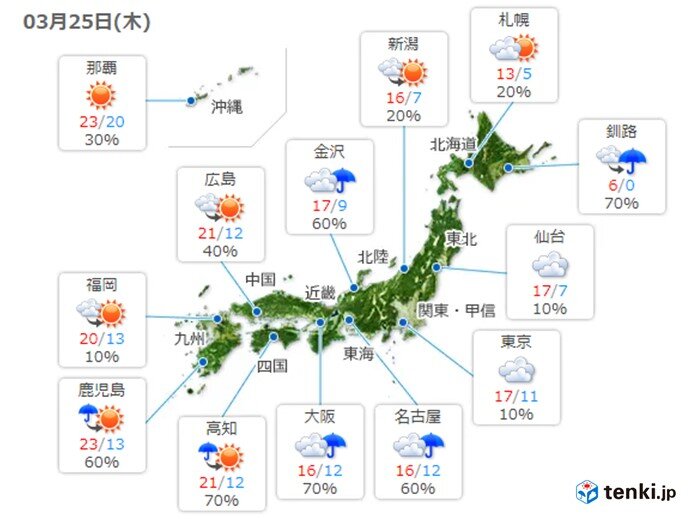 4月並みの暖かさ