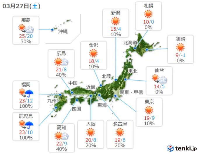 あすも日中は季節先取りの陽気