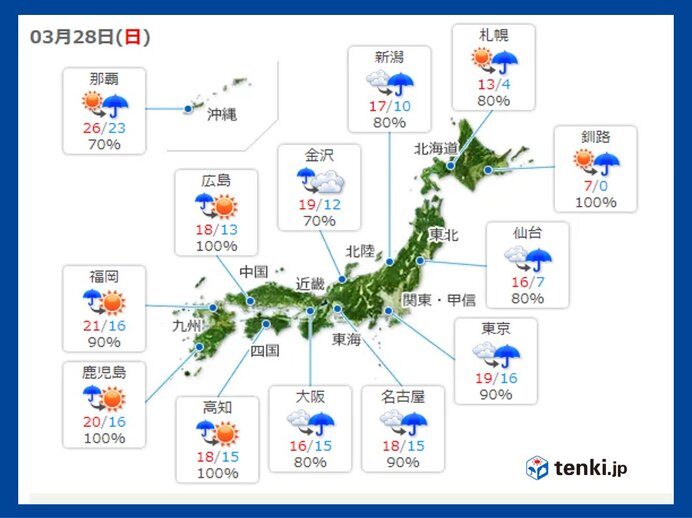 28日日曜 雨や風が強まり 滝のような雨 の所も ピークの時間帯はいつ 気象予報士 望月 圭子 21年03月28日 日本気象協会 Tenki Jp