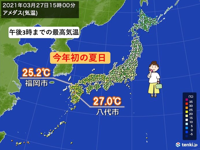 福岡市で今年初の夏日 九州や四国 中国地方では初夏の陽気の所も 気象予報士 日直主任 21年03月27日 日本気象協会 Tenki Jp
